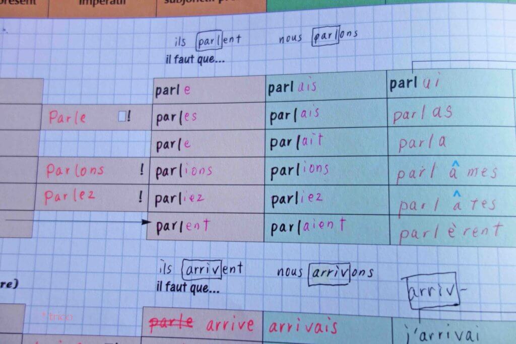 フランス語動詞活用本の使い方