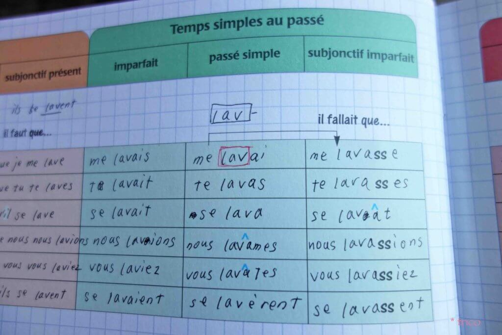 フランス語動詞活用本の使い方